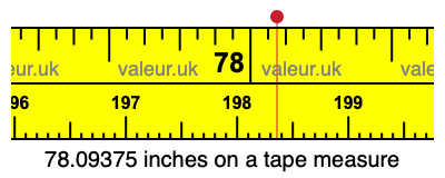 78.09375 inches on a tape measure 78.09375 inches on a tape measure