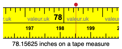78.15625 inches on a tape measure 78.15625 inches on a tape measure