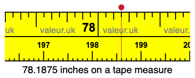 78.1875 inches on a tape measure 78.1875 inches on a tape measure