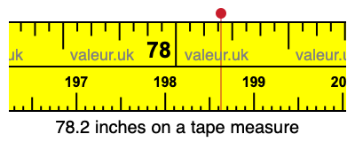 78.2 inches on a tape measure 78.2 inches on a tape measure