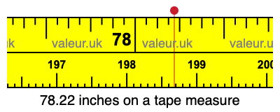78.22 inches on a tape measure 78.22 inches on a tape measure
