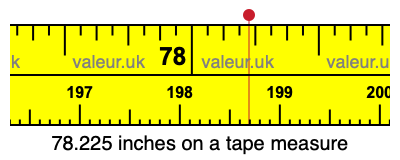 78.225 inches on a tape measure 78.225 inches on a tape measure
