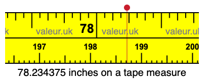 78.234375 inches on a tape measure 78.234375 inches on a tape measure