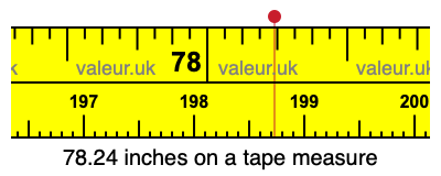 78.24 inches on a tape measure 78.24 inches on a tape measure