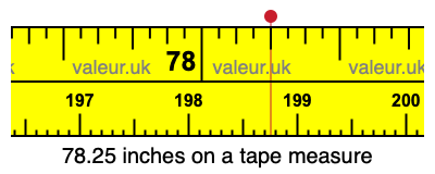 78.25 inches on a tape measure 78.25 inches on a tape measure