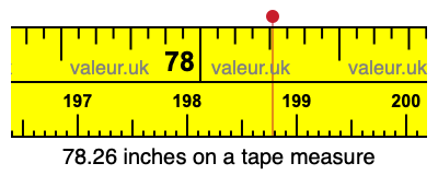 78.26 inches on a tape measure 78.26 inches on a tape measure