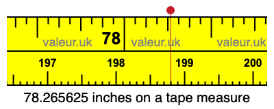 78.265625 inches on a tape measure 78.265625 inches on a tape measure