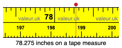 78.275 inches on a tape measure 78.275 inches on a tape measure