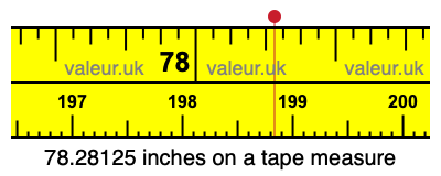 78.28125 inches on a tape measure 78.28125 inches on a tape measure