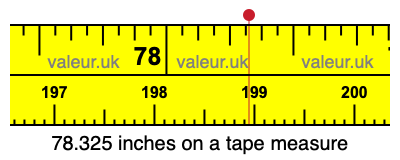 78.325 inches on a tape measure 78.325 inches on a tape measure
