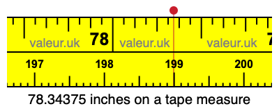 78.34375 inches on a tape measure 78.34375 inches on a tape measure