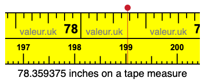 78.359375 inches on a tape measure 78.359375 inches on a tape measure