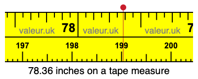 78.36 inches on a tape measure 78.36 inches on a tape measure