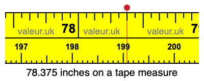 78.375 inches on a tape measure 78.375 inches on a tape measure
