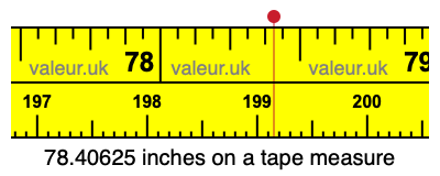 78.40625 inches on a tape measure 78.40625 inches on a tape measure