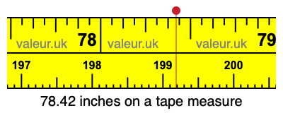 78.42 inches on a tape measure 78.42 inches on a tape measure