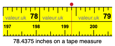 78.4375 inches on a tape measure 78.4375 inches on a tape measure