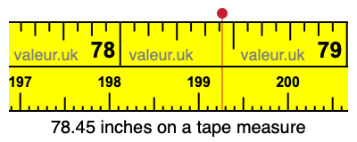 78.45 inches on a tape measure 78.45 inches on a tape measure