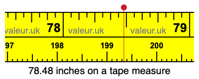 78.48 inches on a tape measure 78.48 inches on a tape measure