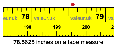 78.5625 inches on a tape measure 78.5625 inches on a tape measure