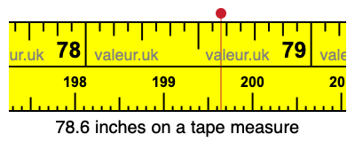 78.6 inches on a tape measure 78.6 inches on a tape measure