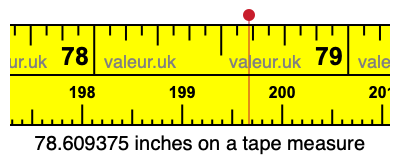 78.609375 inches on a tape measure 78.609375 inches on a tape measure