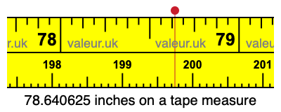78.640625 inches on a tape measure 78.640625 inches on a tape measure