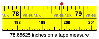 78.65625 inches on a tape measure 78.65625 inches on a tape measure