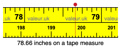 78.66 inches on a tape measure