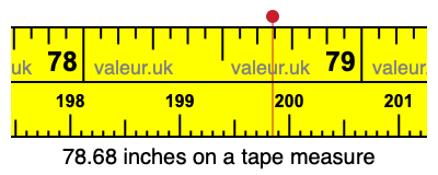 78.68 inches on a tape measure