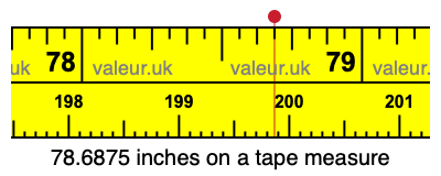 78.6875 inches on a tape measure 78.6875 inches on a tape measure