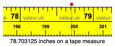 78.703125 inches on a tape measure 78.703125 inches on a tape measure