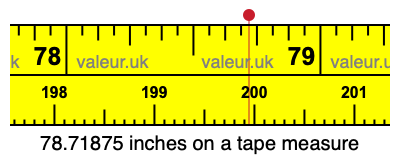 78.71875 inches on a tape measure 78.71875 inches on a tape measure