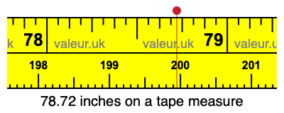 78.72 inches on a tape measure 78.72 inches on a tape measure