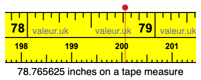 78.765625 inches on a tape measure 78.765625 inches on a tape measure