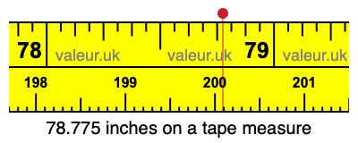 78.775 inches on a tape measure 78.775 inches on a tape measure