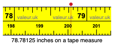 78.78125 inches on a tape measure 78.78125 inches on a tape measure