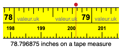 78.796875 inches on a tape measure 78.796875 inches on a tape measure