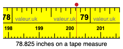 78.825 inches on a tape measure 78.825 inches on a tape measure