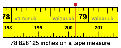 78.828125 inches on a tape measure 78.828125 inches on a tape measure