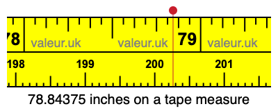 78.84375 inches on a tape measure 78.84375 inches on a tape measure