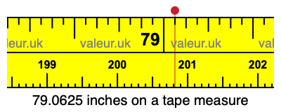 79.0625 inches on a tape measure