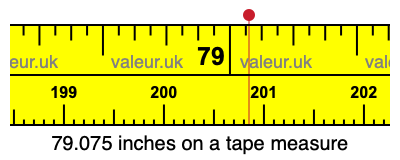 79.075 inches on a tape measure 79.075 inches on a tape measure