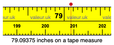 79.09375 inches on a tape measure 79.09375 inches on a tape measure