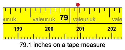 79.1 inches on a tape measure 79.1 inches on a tape measure