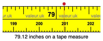 79.12 inches on a tape measure 79.12 inches on a tape measure