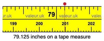79.125 inches on a tape measure 79.125 inches on a tape measure