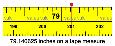 79.140625 inches on a tape measure 79.140625 inches on a tape measure