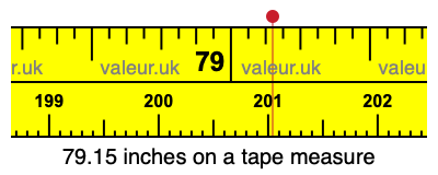 79.15 inches on a tape measure 79.15 inches on a tape measure