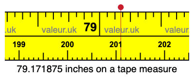 79.171875 inches on a tape measure 79.171875 inches on a tape measure